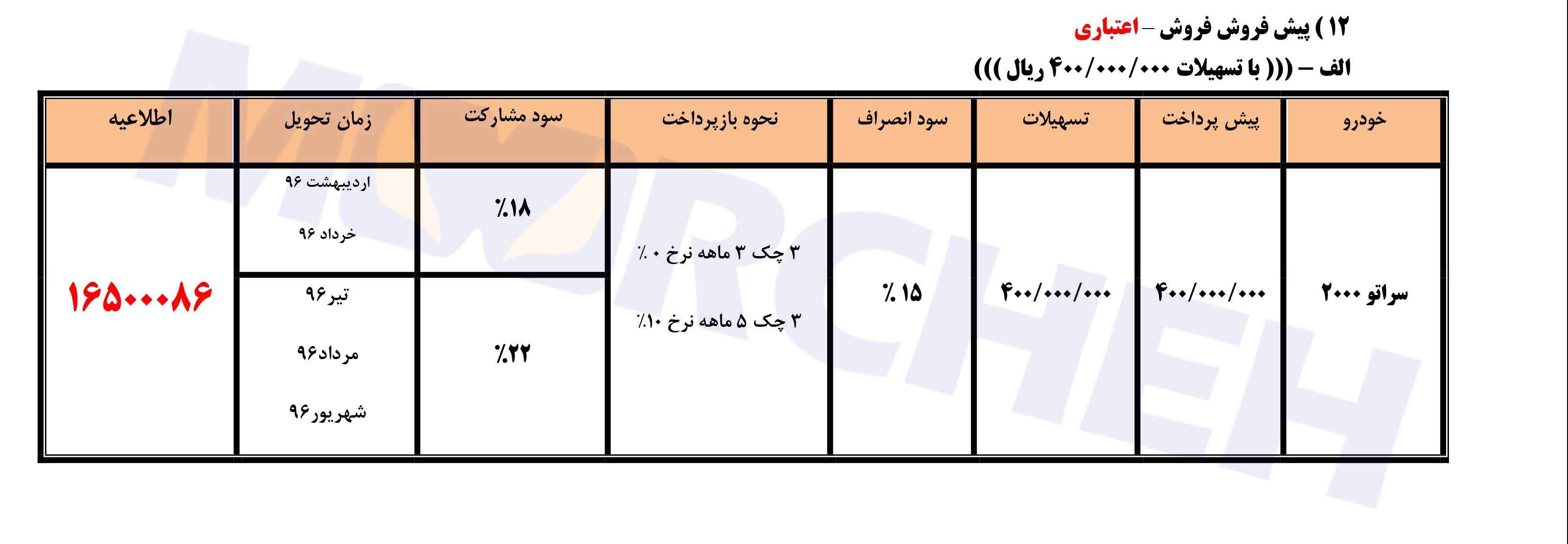سراتو 2000 را با تسهیلات 40 میلیونی بخرید-02